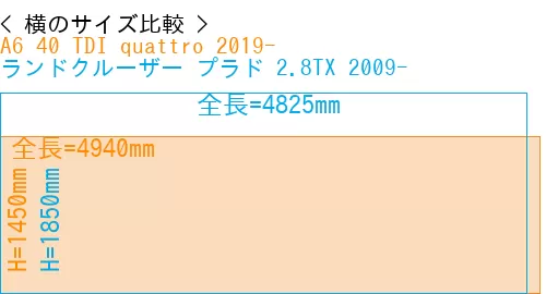 #A6 40 TDI quattro 2019- + ランドクルーザー プラド 2.8TX 2009-